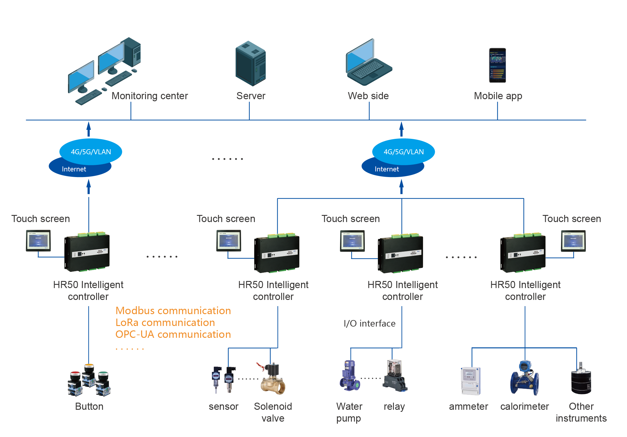 HR50系统拓扑图_画板 1.png