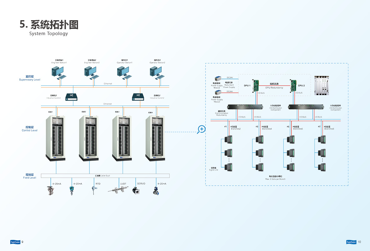 《HB600集散节造系统 中英文对照样本（KU酷游官网能源）》2026.8.249.jpg